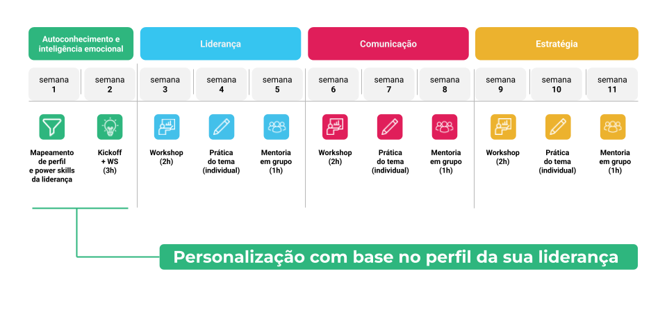 Jornada da Liderança Transformadora (7)-1