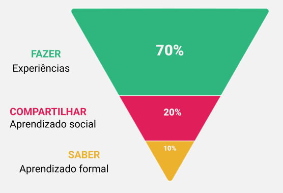 PROGRAMA DE DESENVOLVIMENTO DE LIDERANÇA PROGRAMA DE DESENVOLVIMENTO DE LIDERANÇA